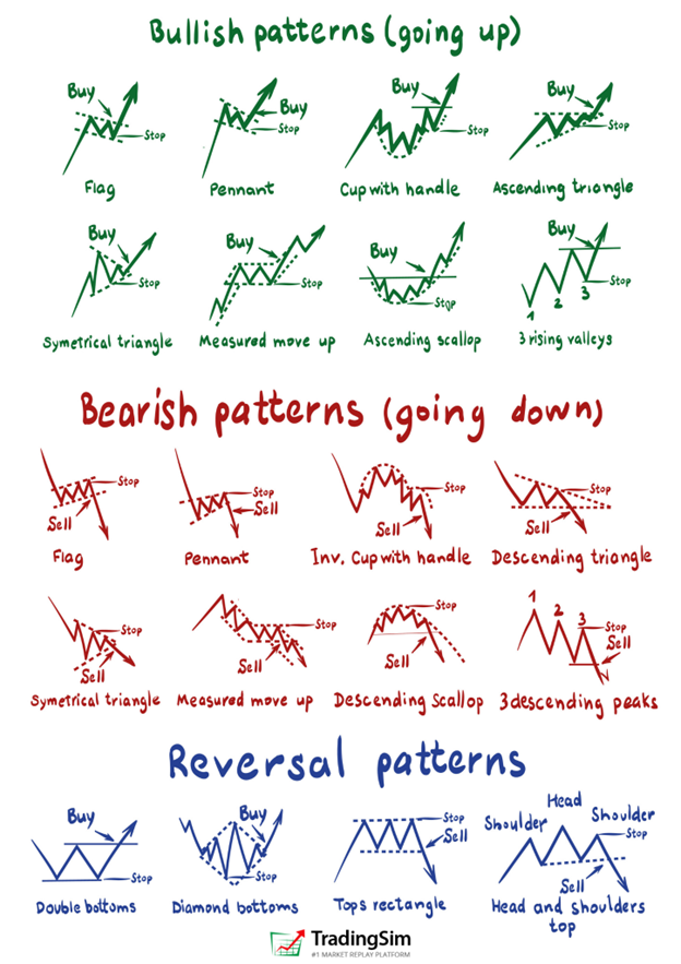 Trading Patterns Cheat Sheet TradingSim