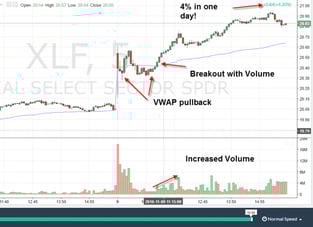 VWAP pullback example TradingSim