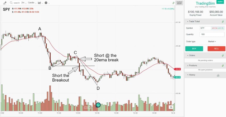 abcd pullback strategy