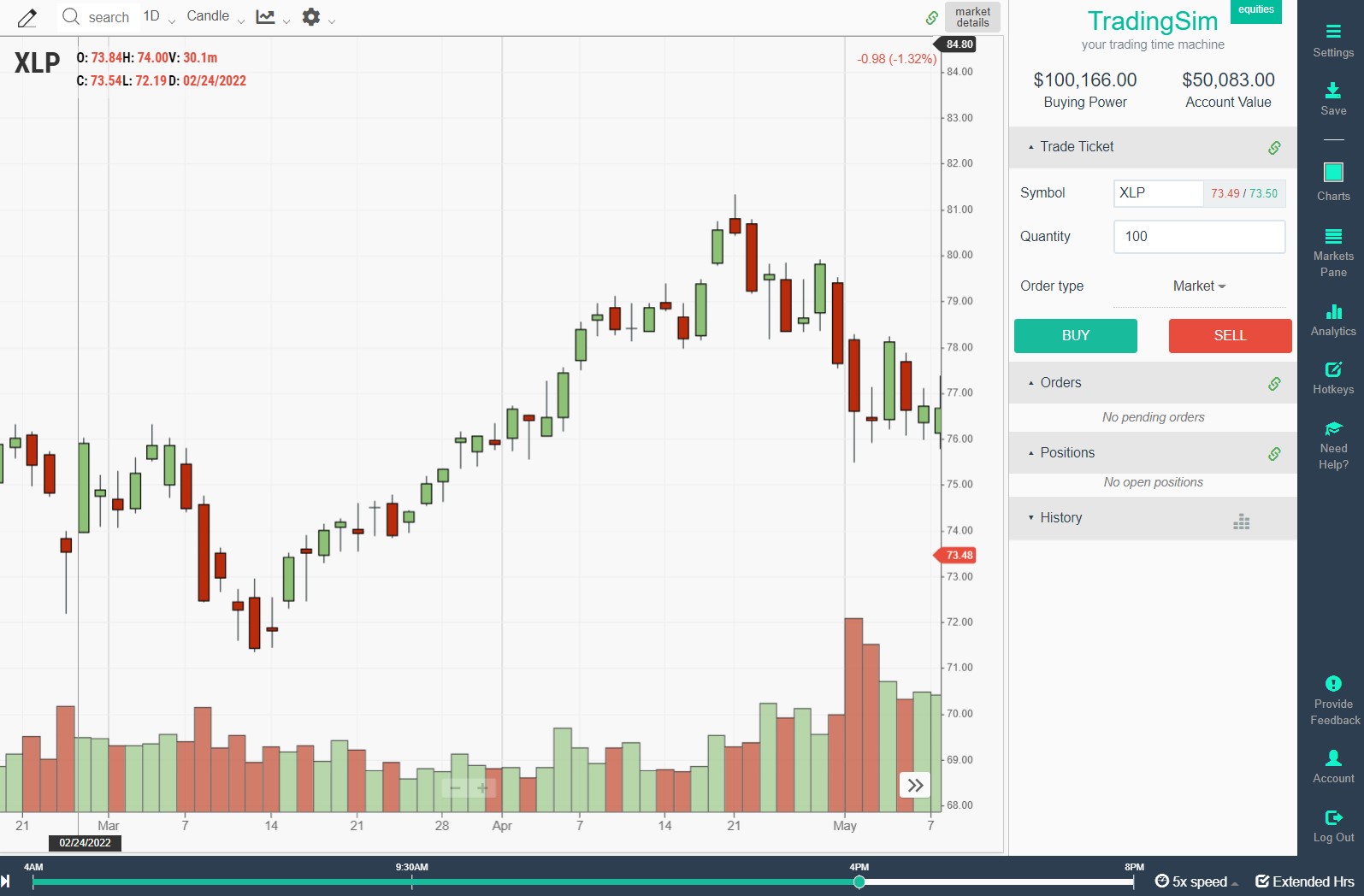 Example of bad day trading stock