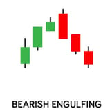 bearish-engulfing