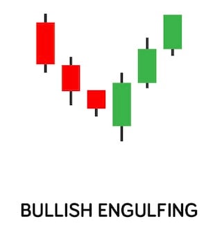 bullish-engulfing