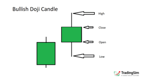 bullishdoji
