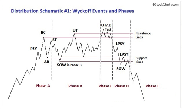 consolidating stock head and shoulders pattern TradingSim