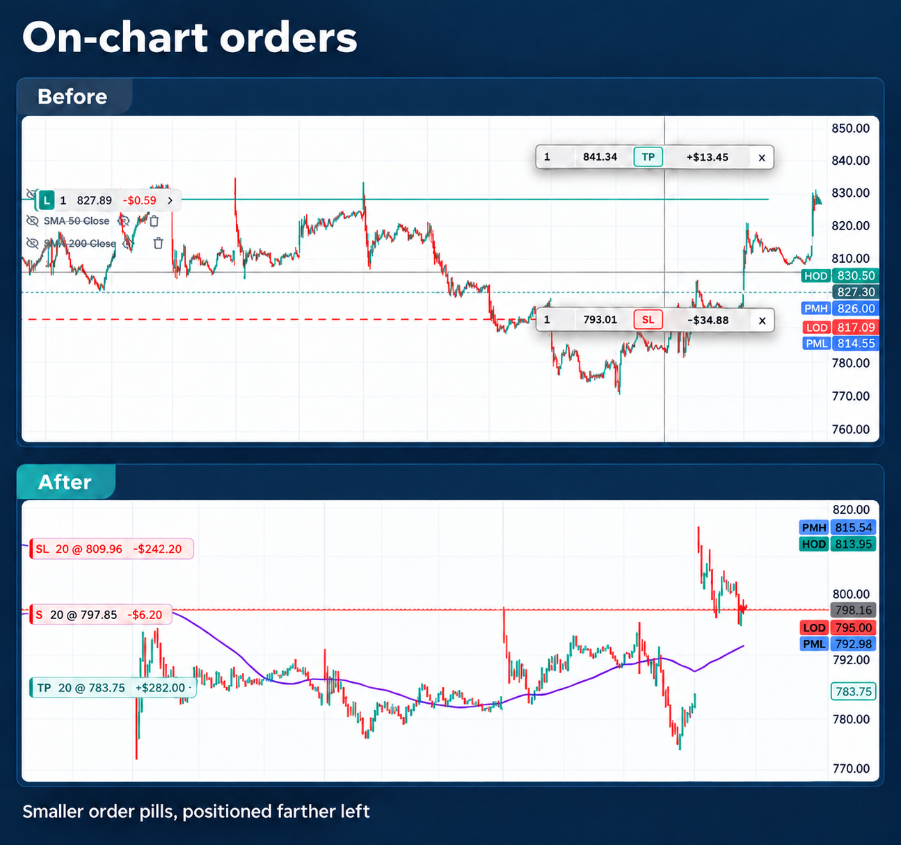 Delux release comparison showing the compact on-chart order controls