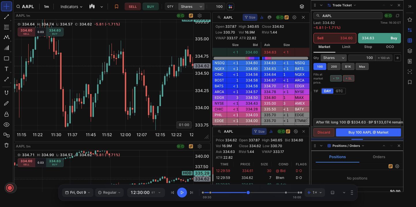 TradingSim Delux with 1-minute and 5-minute charts, Level 2, Time & Sales, Trade Ticket, and replay controls