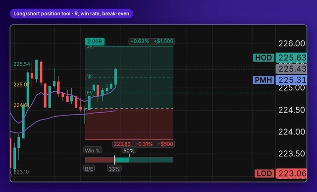Long and short position planning tool