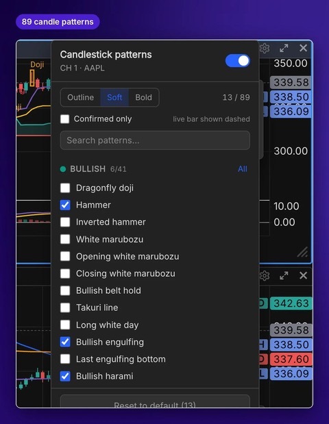 Automatic identification of 89 candlestick patterns