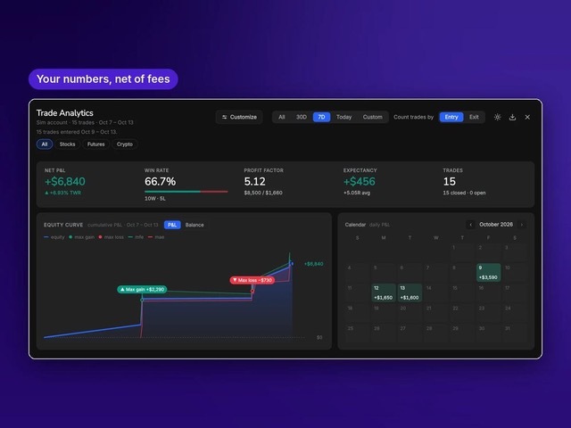 TradingSim Delux analytics with equity curve, MFE, MAE and trade statistics