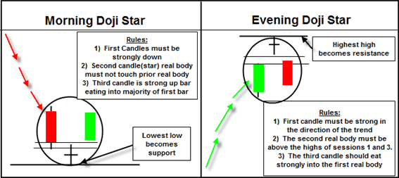 doji_star