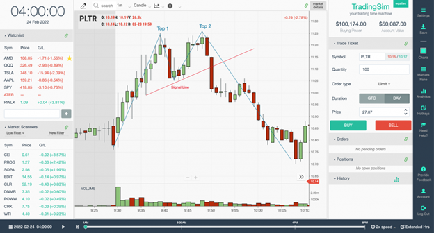 double topping chart pattern