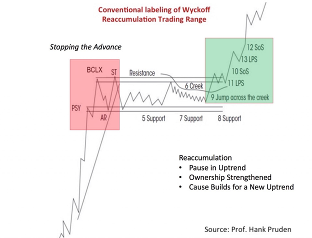 example of a consolidation and what it means for a stock TradingSim