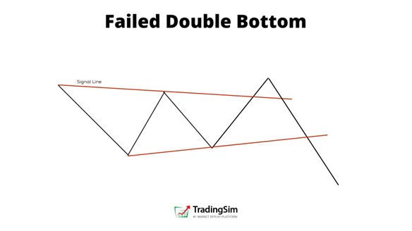 What Causes A Chart Pattern? - New Trader U