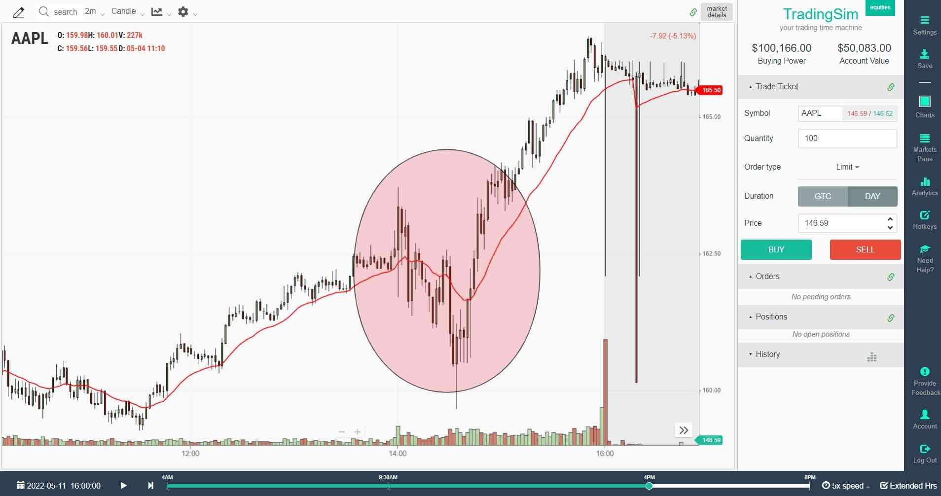 AAPL fed announcment power hour