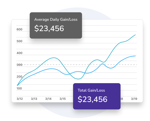 Trading performance analytics dashboard