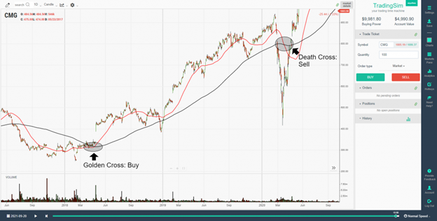 golden and death cross buy and sell signals TradingSim