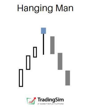 hangingman