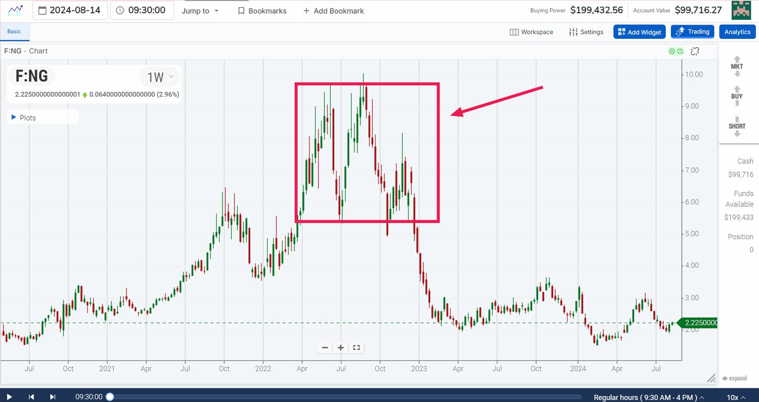 Navigating Volatility How Geopolitical Tensions | TradingSim