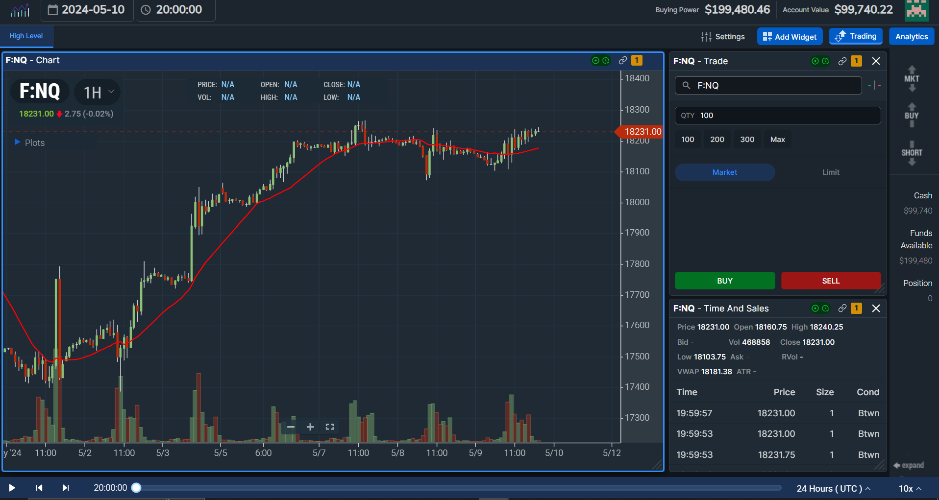 Mastering NASDAQ Futures Trading Strategies for Tech Indices
