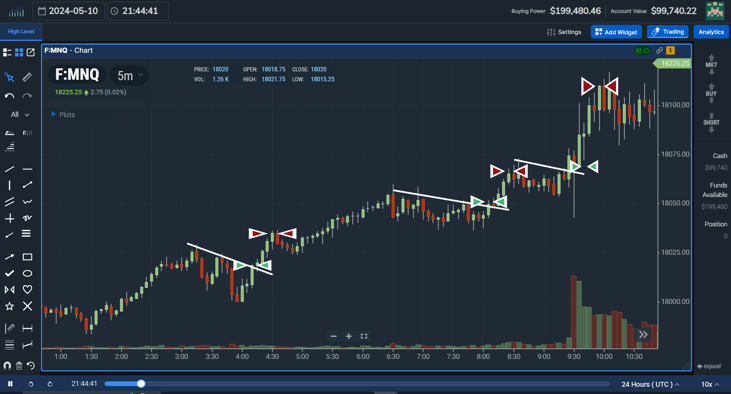 Future nasdaq shop