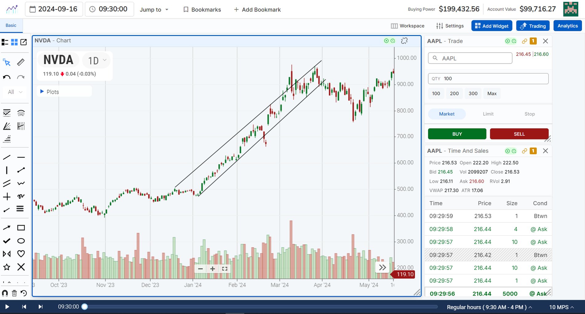 Mastering Stock Trading: Best Platforms, Simulators, and Strategies for ...