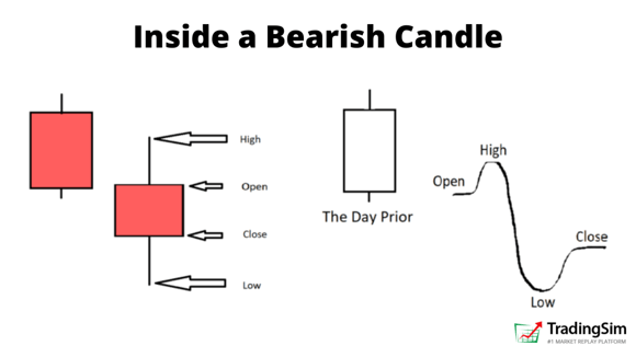 insidebearishcandle