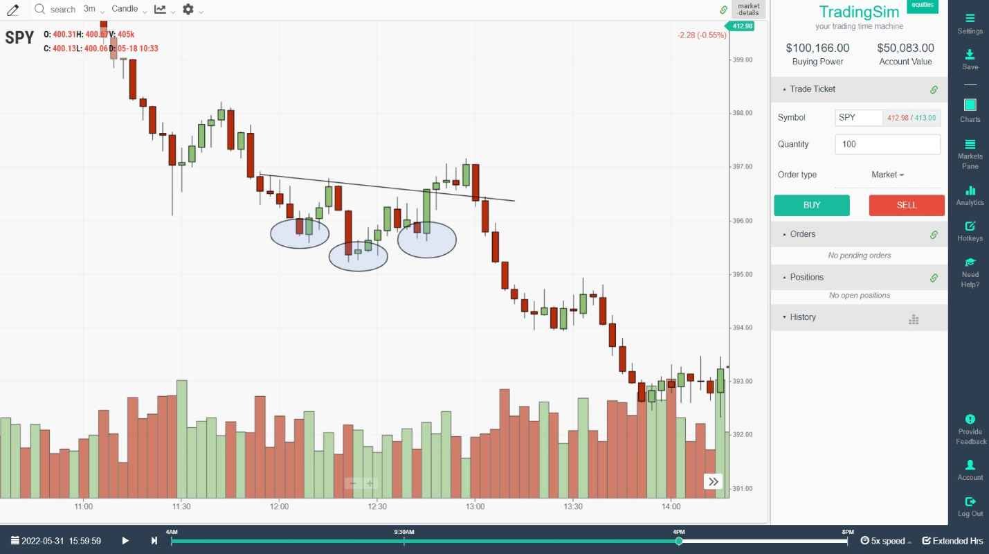 inverse head and shoulders failure