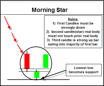 morning_star