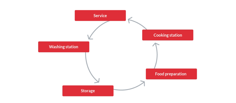 trading system process