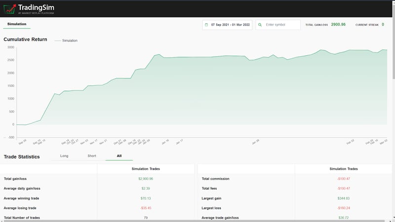 trading simulator analytics | TradingSim