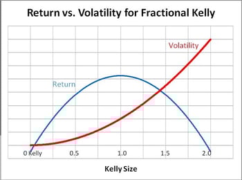 return vs volatility tradingsim