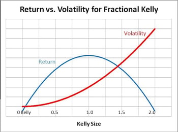 return vs volatility tradingsim