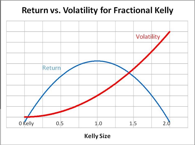return vs volatility tradingsim