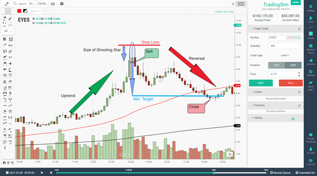 shooting star candlestick pattern trading example