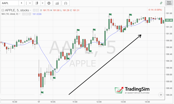 swing-high-low-trends (1)