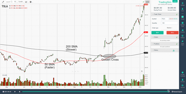 tsla golden cross example TradingSim