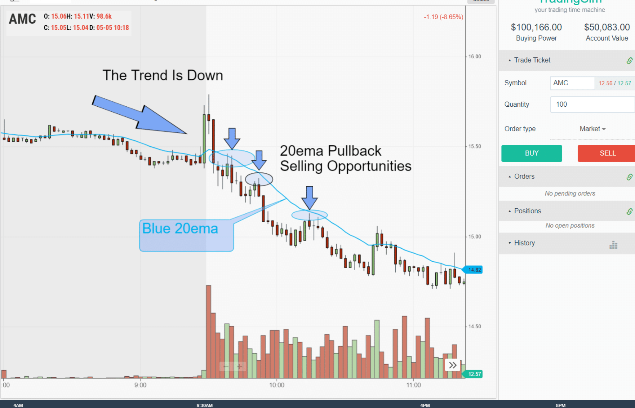 20 exponential moving average pullback