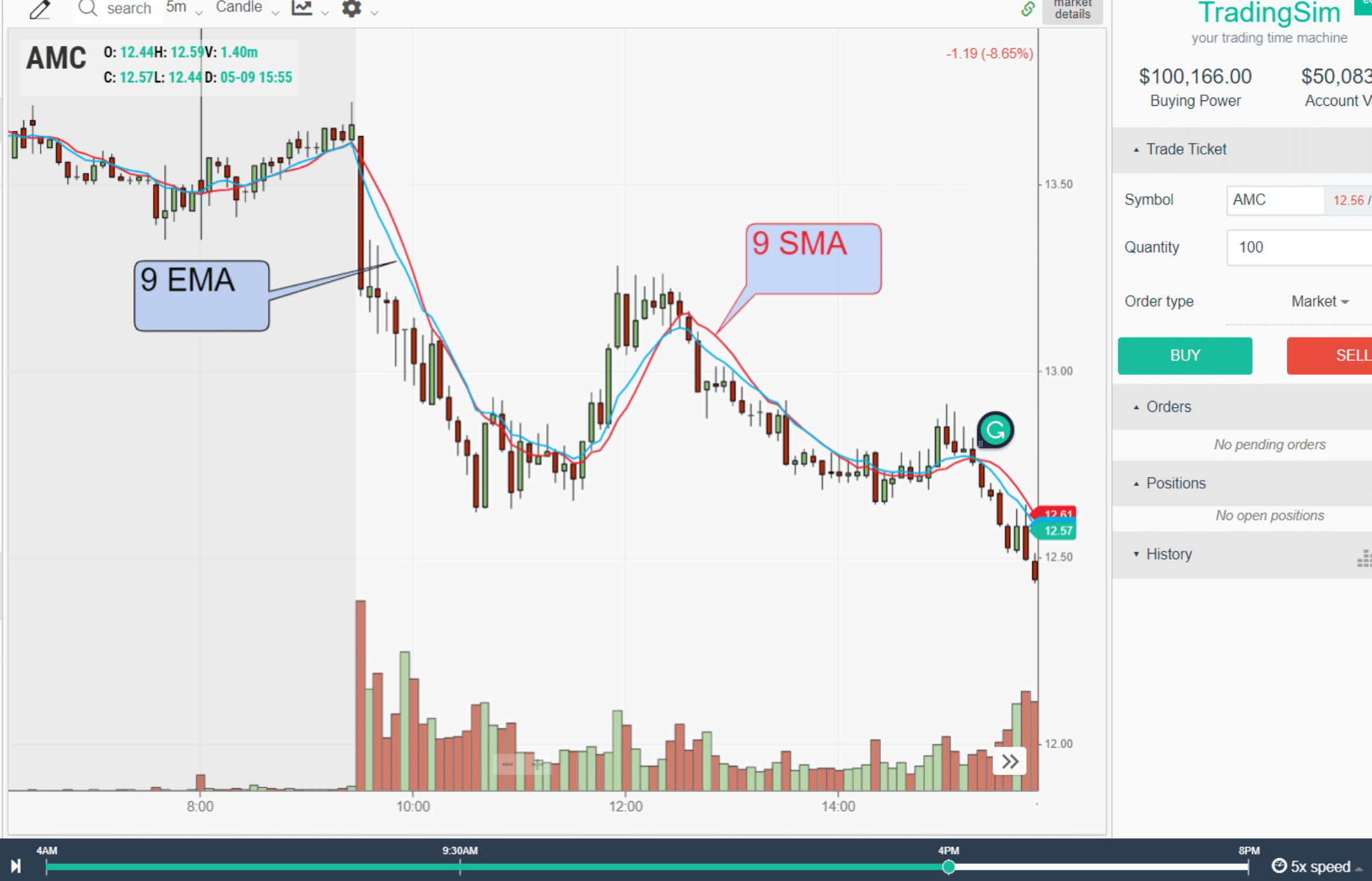 9 EMA vs 9 SMA