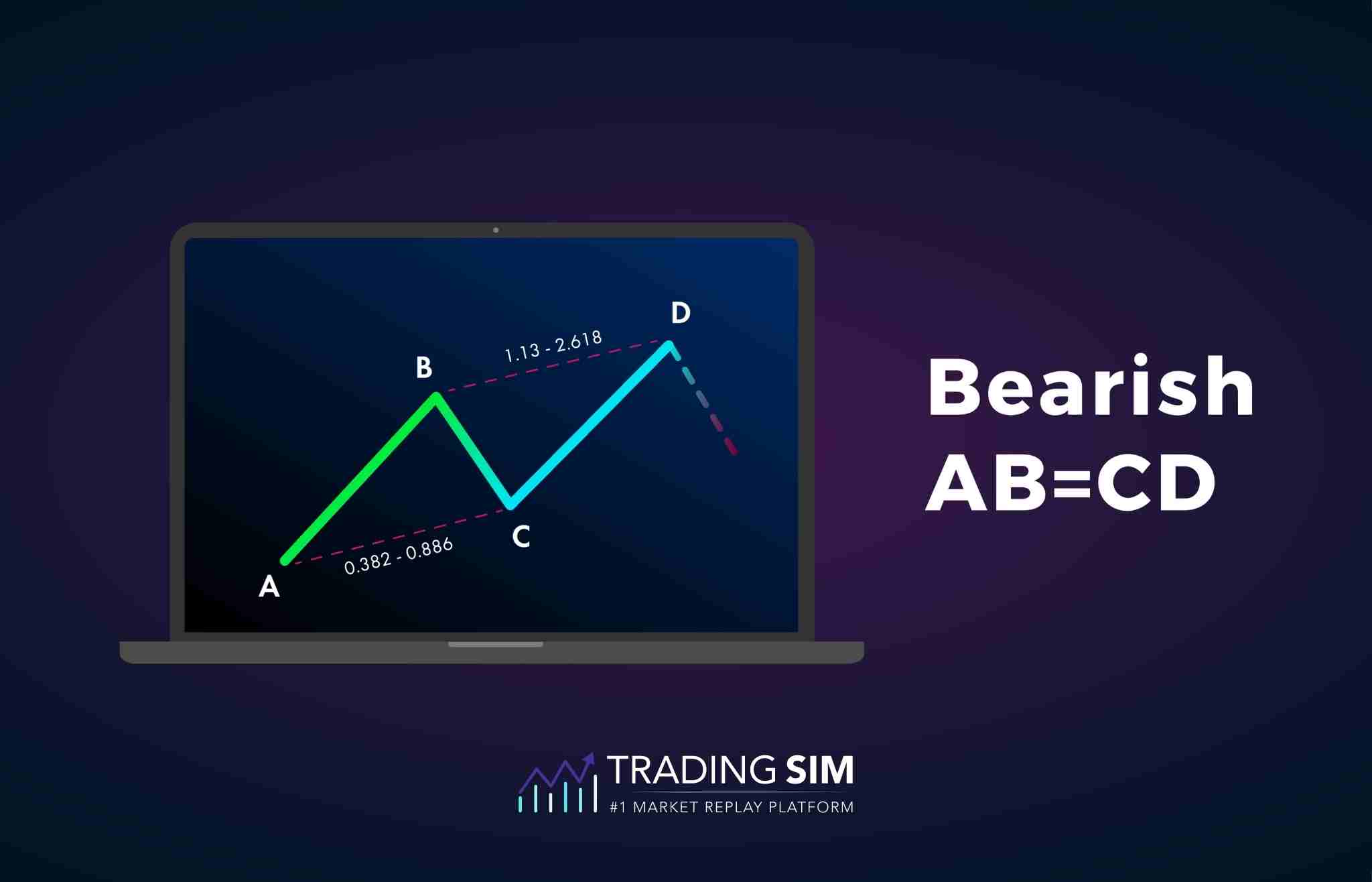 Bearish AB=CD