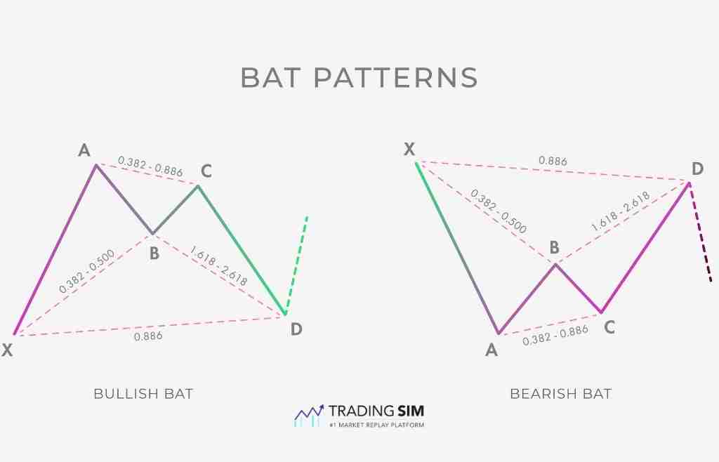 Bat Patterns