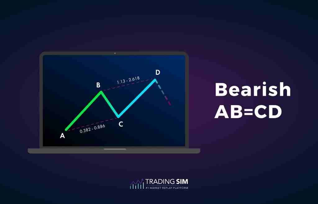 Bearish ABCD harmonic pattern
