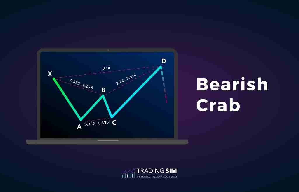 Bearish Crab Pattern