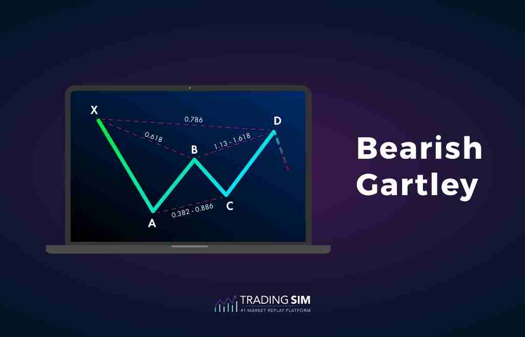 Bearish Gartley Pattern