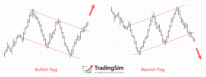 Bullish flag vs bearish flag