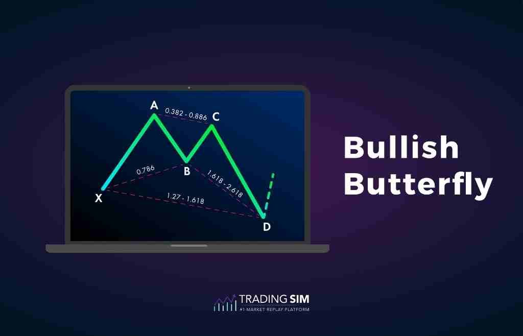 Bullish Butterfly Pattern