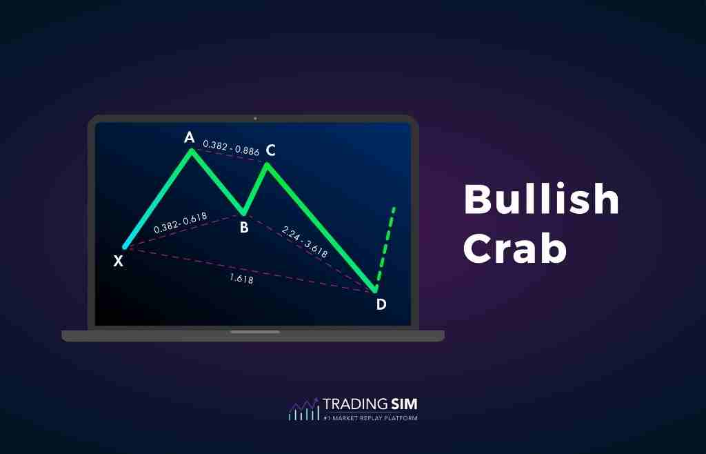 Bullish Crab Pattern