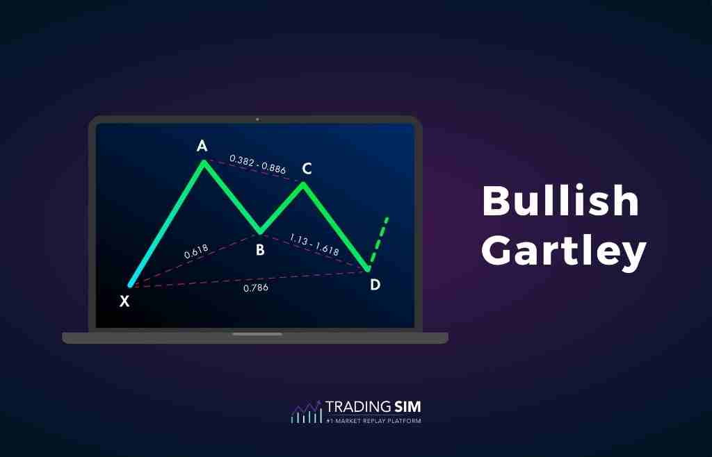 Bullish Gartley Harmonic Pattern