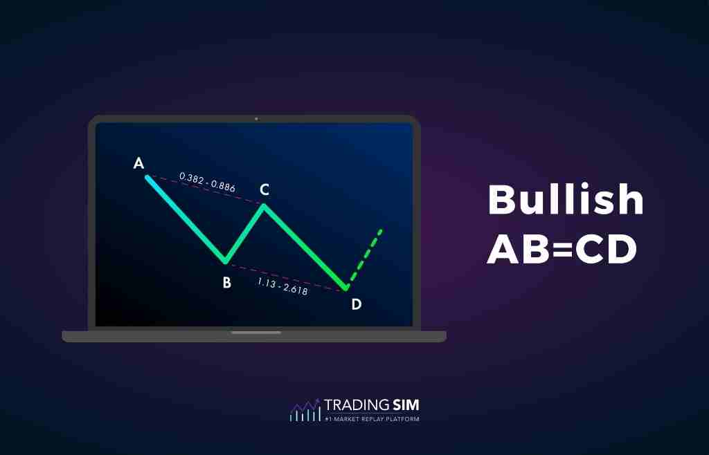 Bullish ABCD Harmonic Pattern