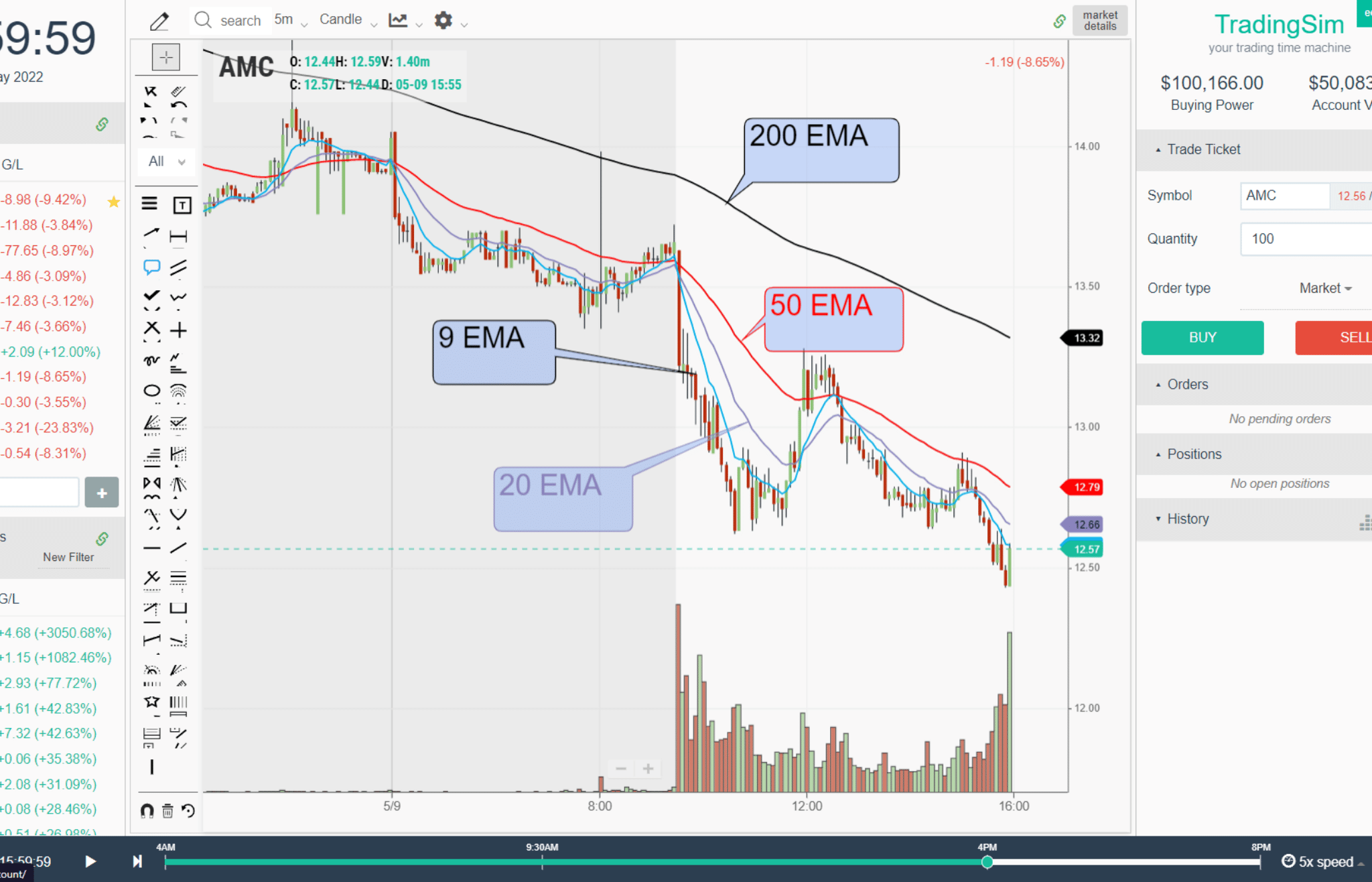 EMA examples