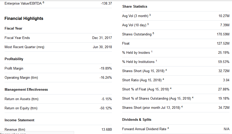 Short interest filter – Source: Finvinz.com